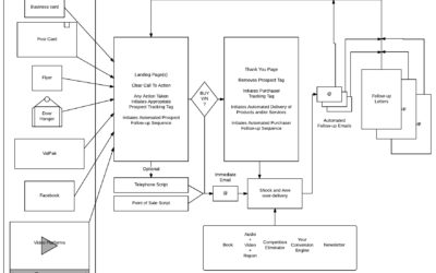Complete Customer Engagement Sequence System