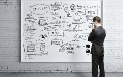 Marketing Plan Simplified